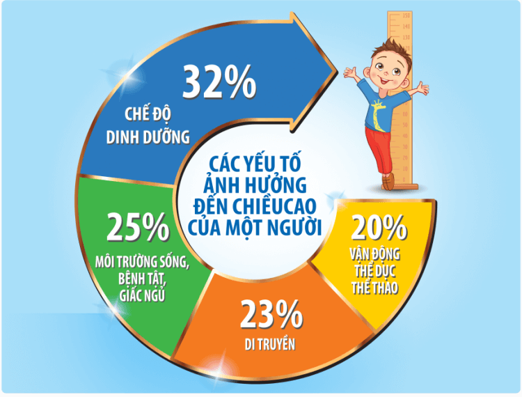 bảng chiều cao cân nặng của trẻ