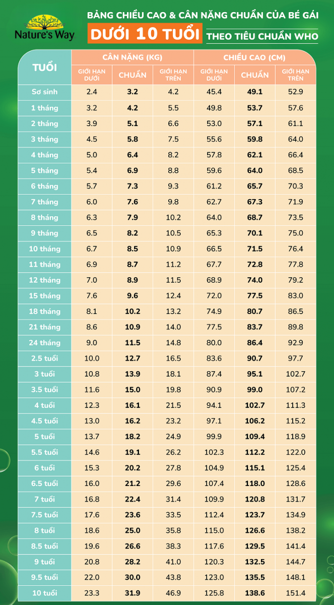 bảng chiều cao cân nặng của trẻ