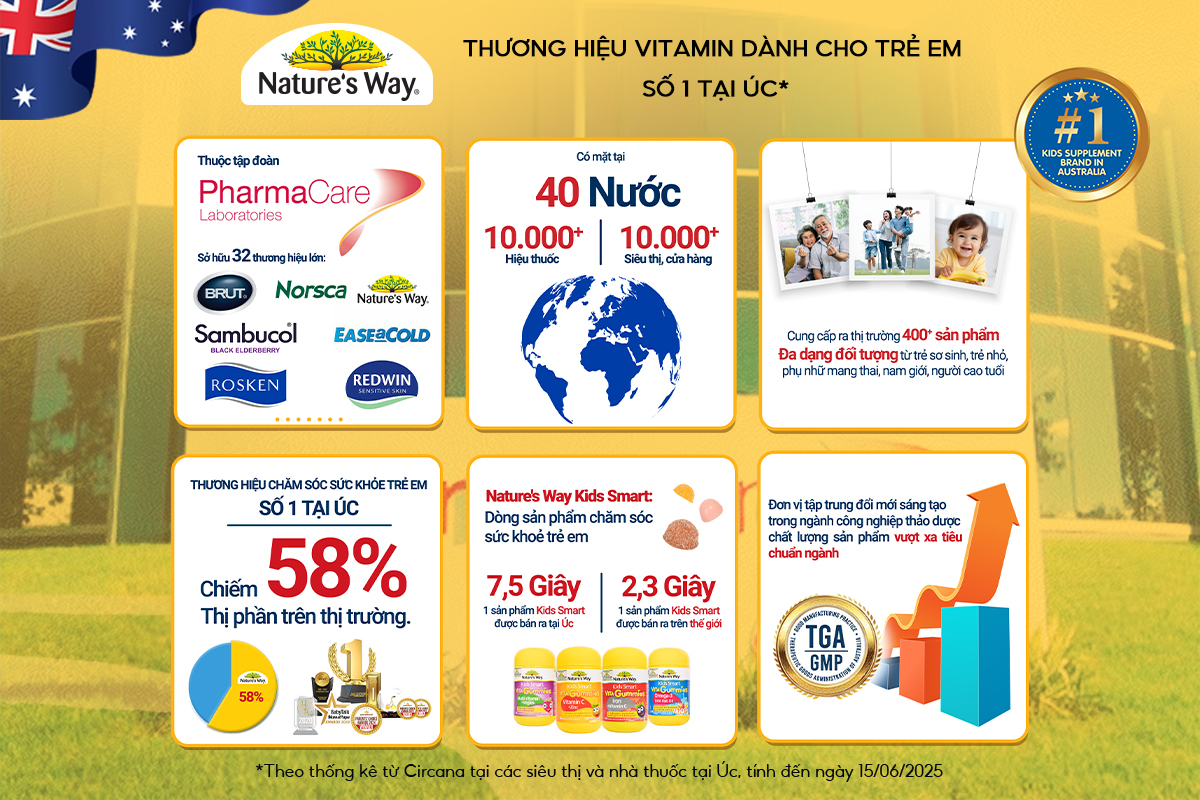 Những con số ấn tượng của Nature's Way